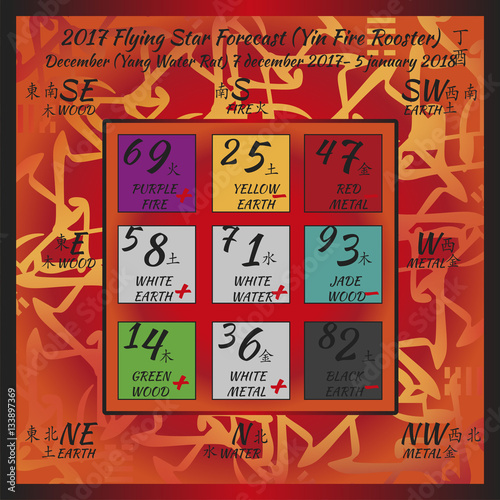 Flying star forecast 2017. Chinese hieroglyphs numbers. Translation of characters-numbers. Lo shu square. 2017 chinese feng shui calendar. 12 months. Fire Rooster Year.