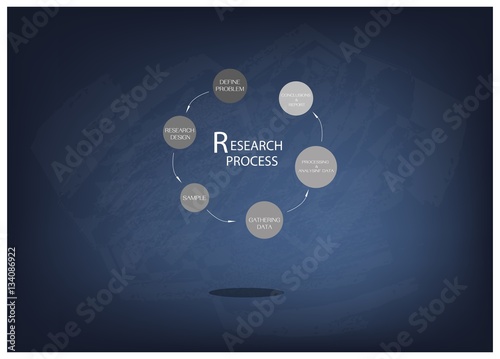 Six Step of Research Process on Chalkboard