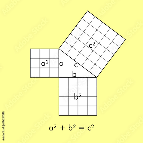 Pythagoras Pythagorean theorem photo