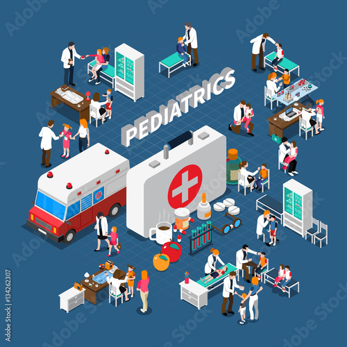Pediatrics Isometric Composition