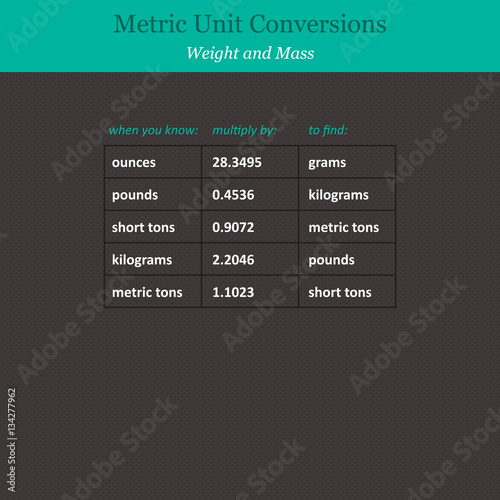 Metric unit conversions