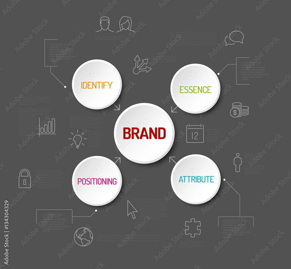 Brand concept schema diagram Brand concept schema diagram