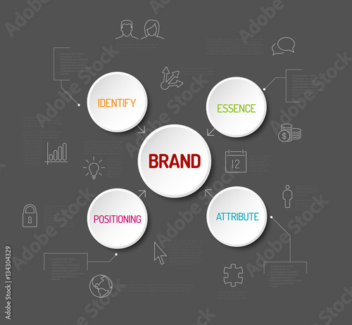 Brand concept schema diagram