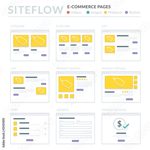 Website Wireframe Layouts UI Kits for Site map and Ux Design