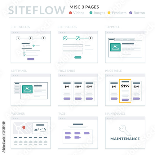 Website Wireframe Layouts UI Kits for Site map and Ux Design