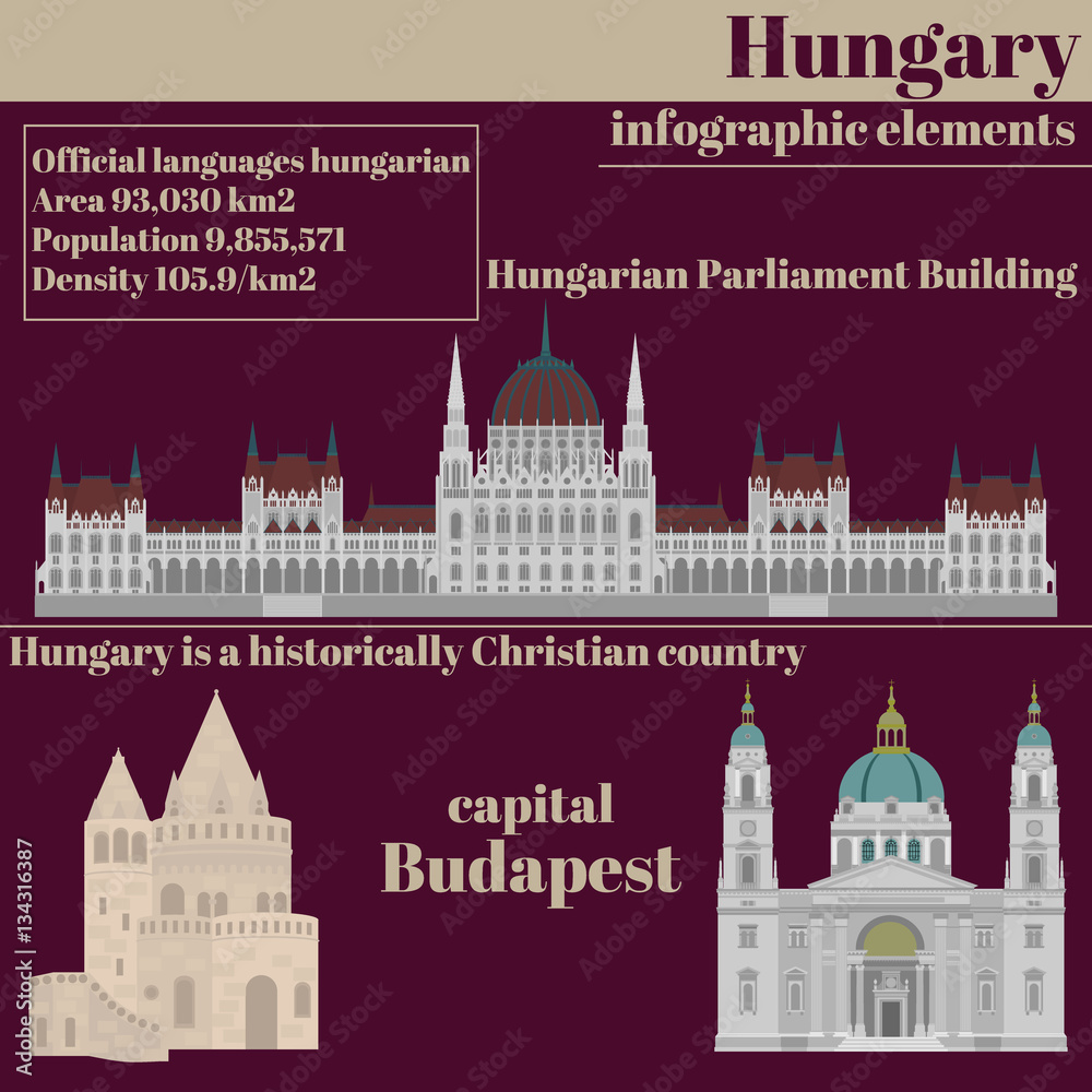 Hungarian City sights in Budapest. Hungary Landmark Global Travel And Journey Infographic. Architecture Elements Budapest parliament, Fisherman's bastion, St. Istvan basilica