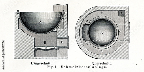 Melting pot (from Meyers Lexikon, 1895, 7/562/563)  photo