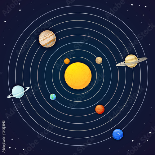 The planets of the solar system