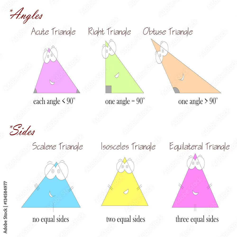 types of triangles based on angles and sides geometry shapes for kids