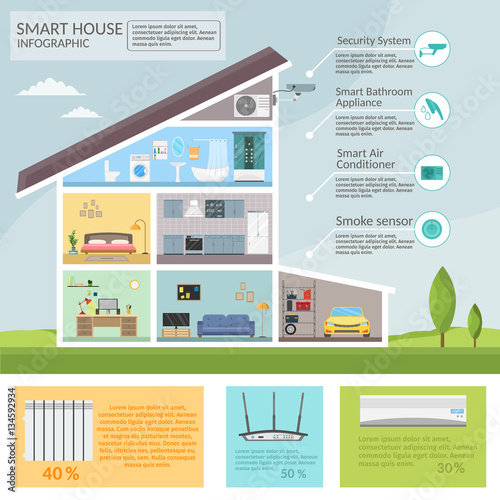 Ecology home infographic concept of technology for system air conditioning and security lighting vector set.