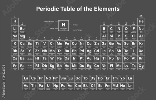 Periodic Table of the Elements Vector Illustration - shows atomic number, symbol, name and atomic weight - including 2016 the four new elements Nihonium, Moscovium, Tennessine and Oganesson