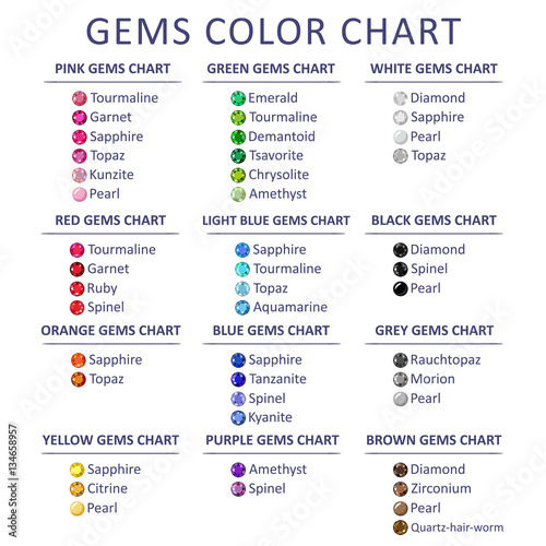 Gems color graduation chart