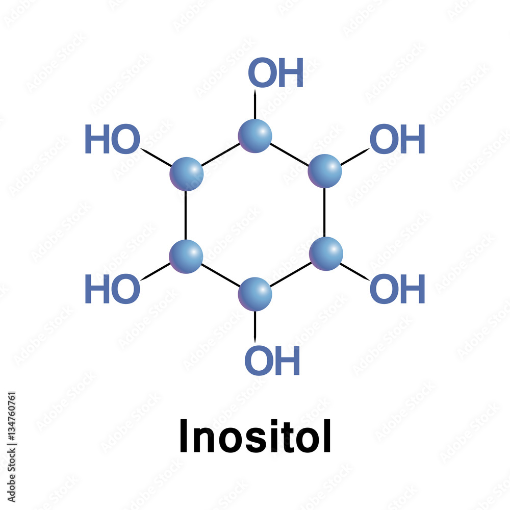 Inositol is a sixfold polyol of cyclohexane, it is a sugar alcohol