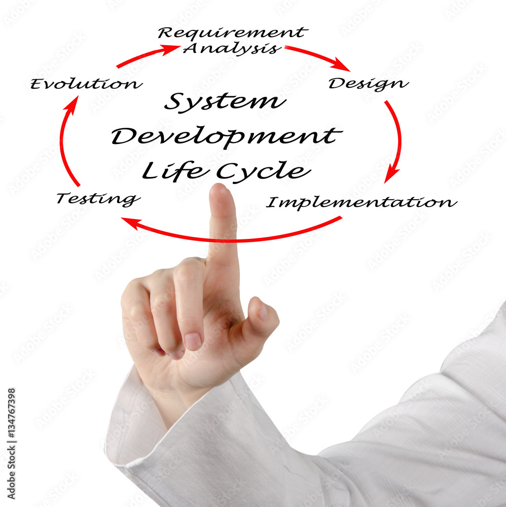 System Development Life Cycle (SDLC)