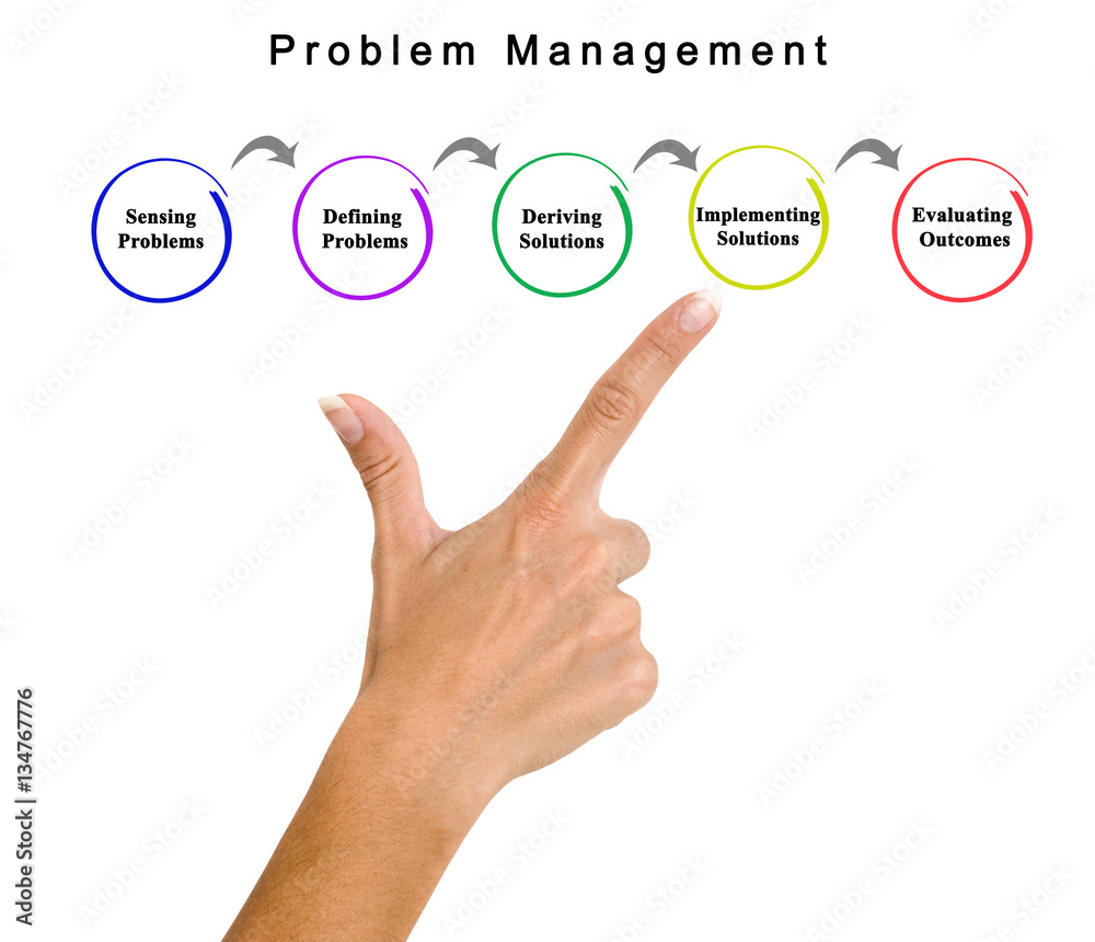 Problem Management Problem Management