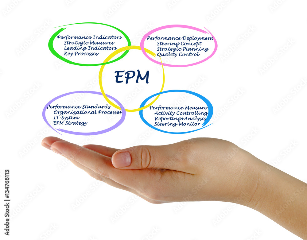 EPM EPM