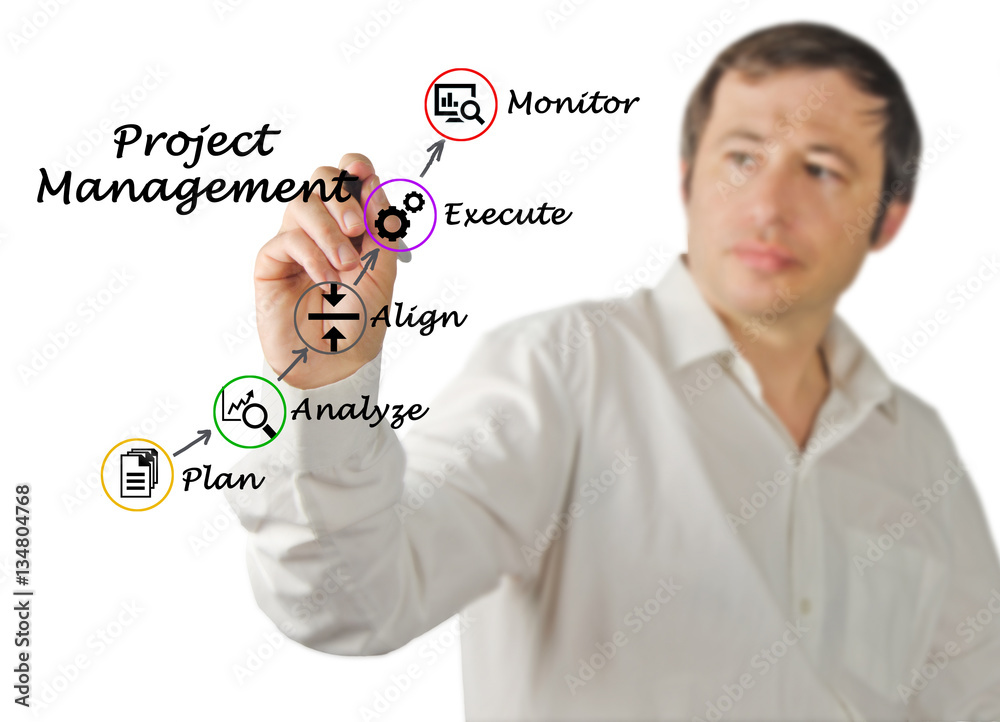 Project Management Project Management