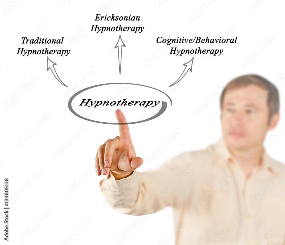Diagram of Hypnotherapy Diagram of Hypnotherapy