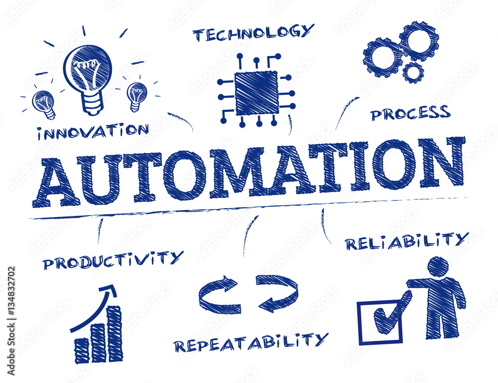 automation concept concept doodle
