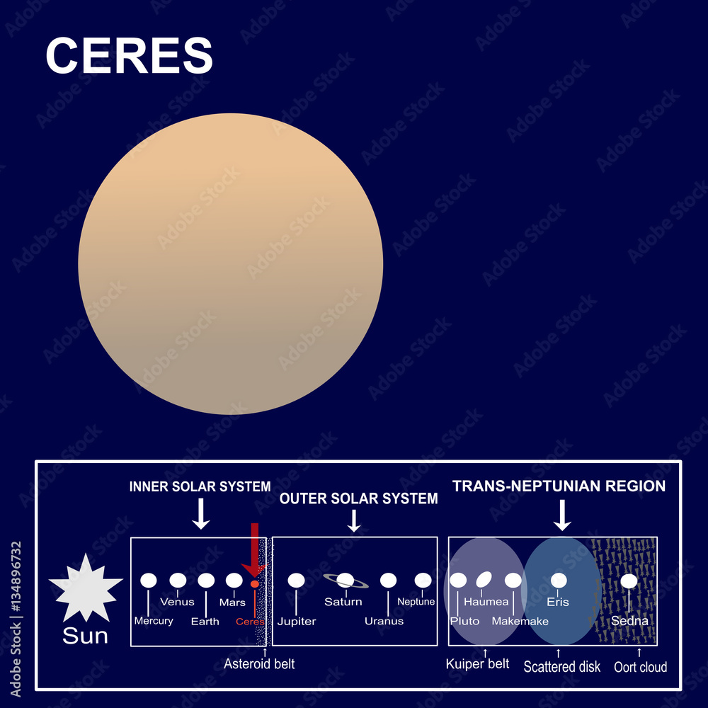 Fototapeta premium Ceres, a dwarf planet of the Solar System