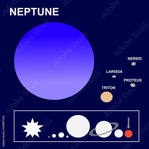 Neptune: the eighth planet of the solar system and its satellites or moons Proteus, Triton and Nereid