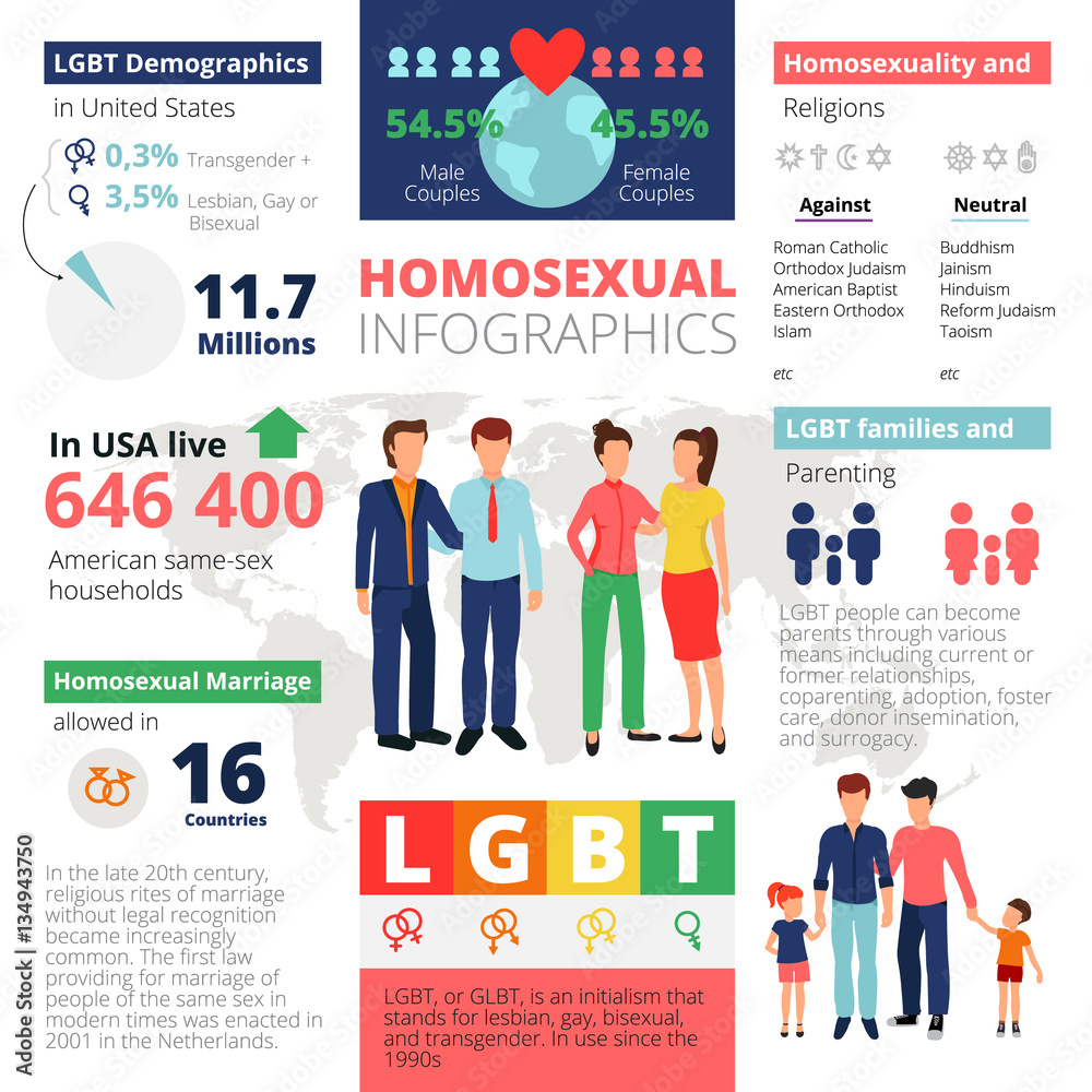 Homosexual Infographics Template Adobe Stock