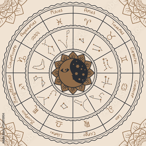 zodiac with the sun, moon and constellations