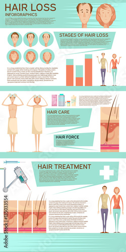 Hair Loss Infographic Poster