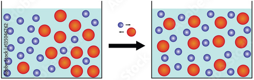 Diffusion scheme