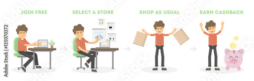 Shopping and cashback set on white background. Man signing in, shopping and earn cashback money.