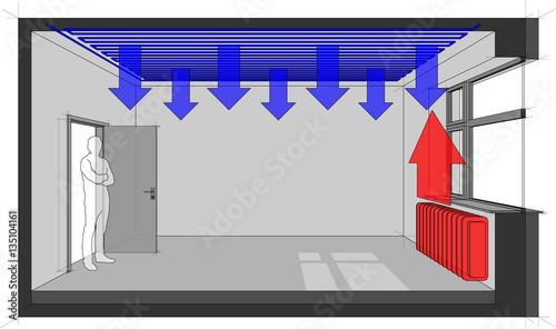 Diagram of a radiator heated room with ceiling cooling  