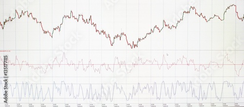 charts monitor the currency bars and candles