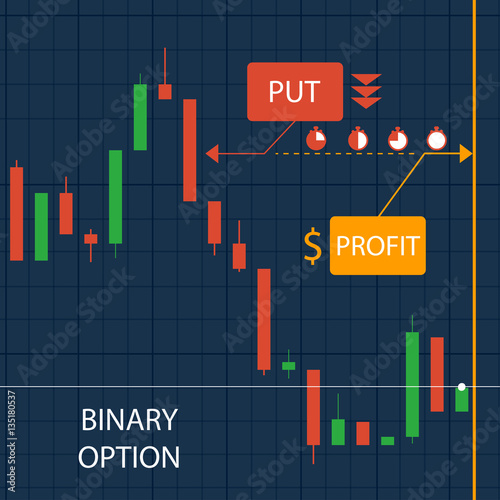 Binary option put option. Infographics