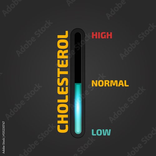 Cholesterol Meter vector