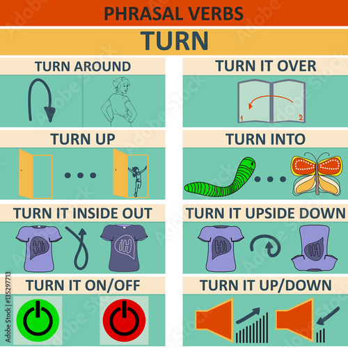 English learning. Phrasal verb. turn around, over, up, turn inside out, turn upside down, turn on, off, down. Vector work list for your education