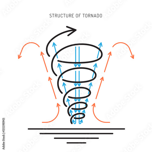 Vector linear picture of the climatic phenomena of a tornado.