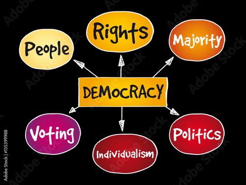 Democracy mind map concept