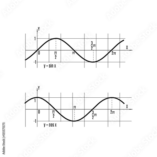Vector illustration of mathematics functions sin and cos