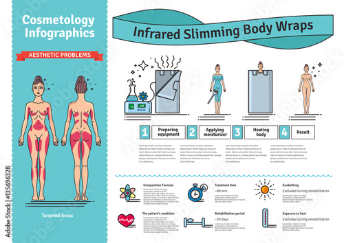 Vector Illustrated set with Infrared Body Wrap