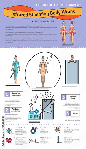 Vector Illustrated set with Infrared Body Wrap