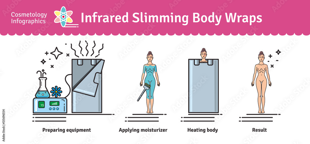 Vector Illustrated set with Infrared Body Wrap Vector Illustrated set with Infrared Body Wrap