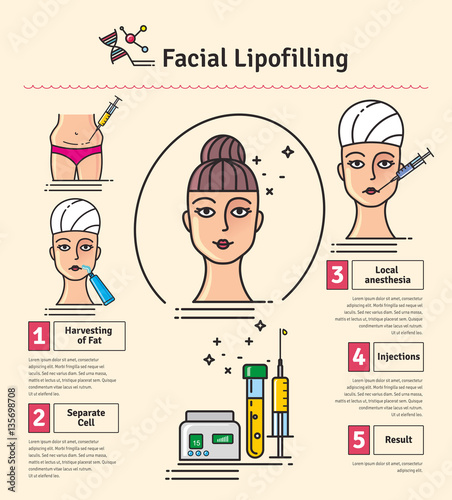 Vector Illustrated set with cosmetology facial lipofilling photo