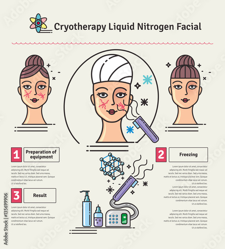 Vector Illustrated set with cosmetology Cryotherapy treatment