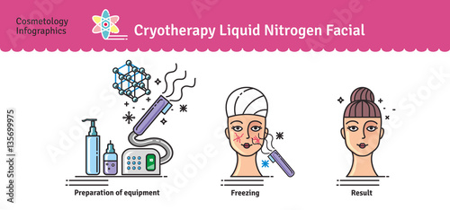Vector Illustrated set with cosmetology Cryotherapy treatment