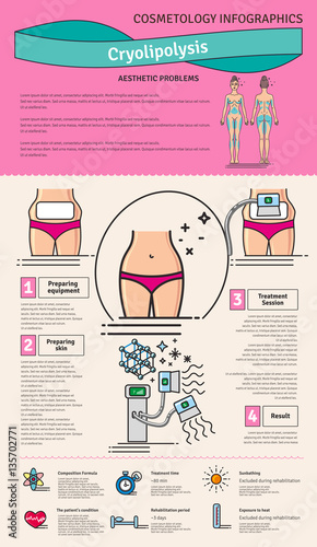 Vector Illustrated set with cosmetology Cryolipolysis treatment