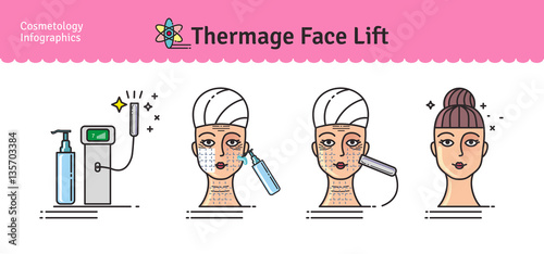 Vector Illustrated set with salon cosmetology Thermage face treatment