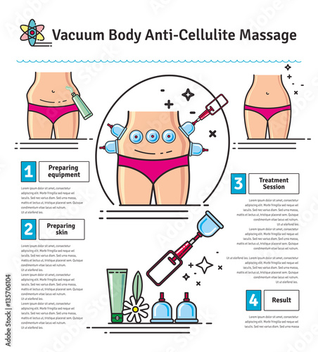 Vector Illustrated set with salon vacuum body anti-cellulite massage