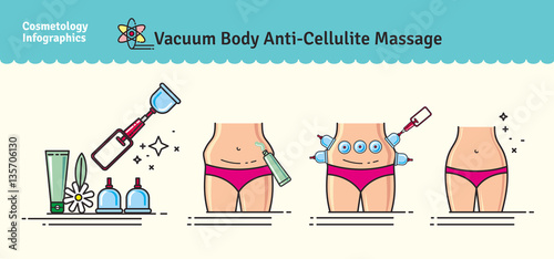 Vector Illustrated set with salon vacuum body anti-cellulite massage