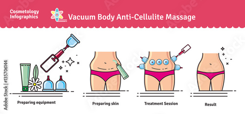 Vector Illustrated set with salon vacuum body anti-cellulite massage photo