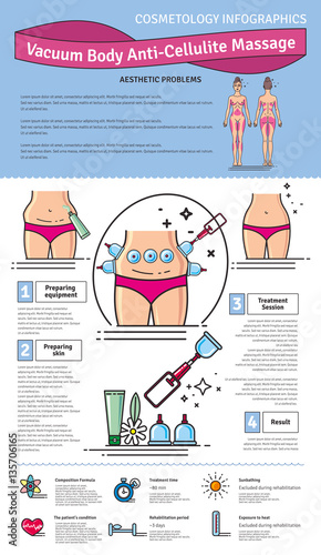 Vector Illustrated set with salon vacuum body anti-cellulite massage